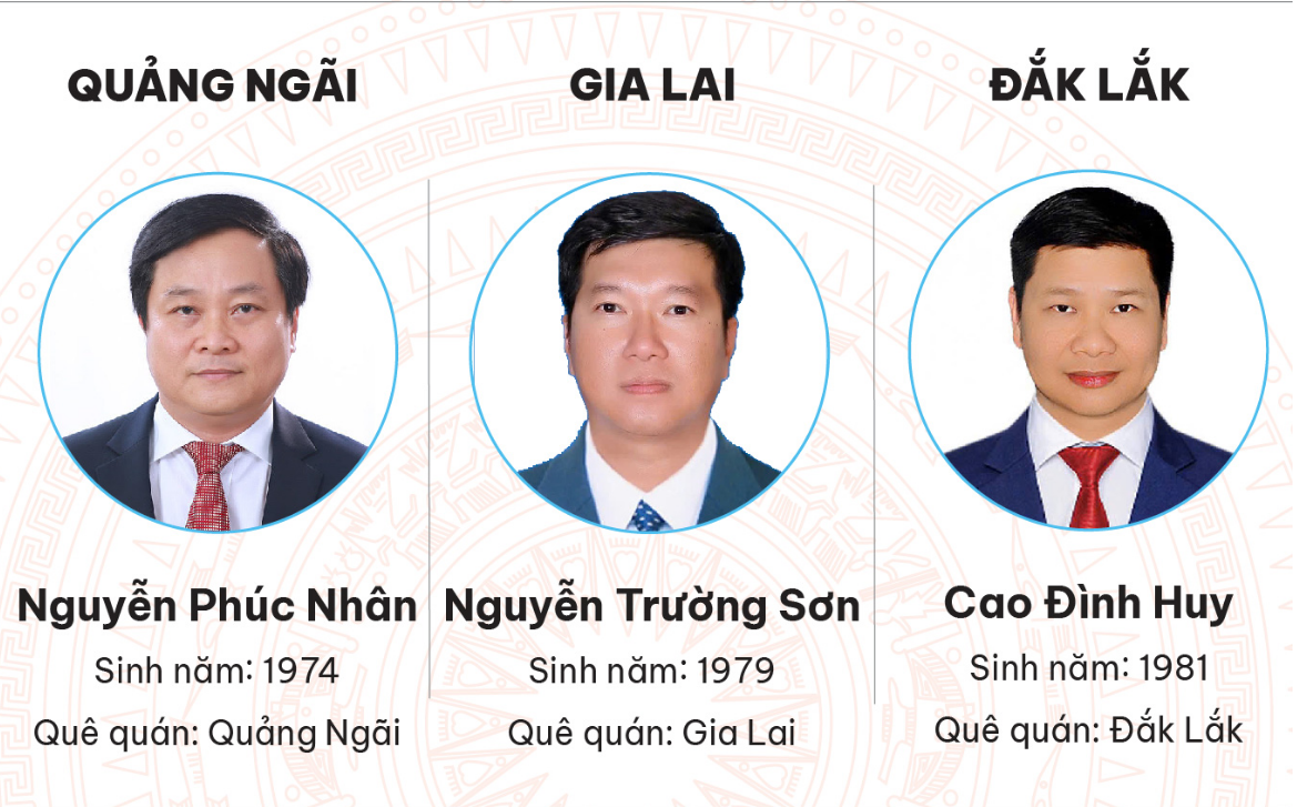 Infographic: Chân dung 34 Giám đốc Sở Xây dựng tỉnh, thành phố